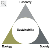 Sustainability