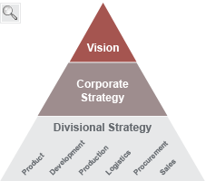 Strategy development Strategy development